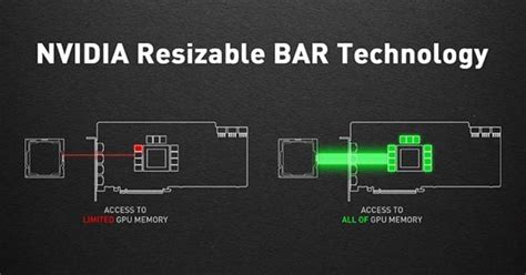 resizable bar disabled.